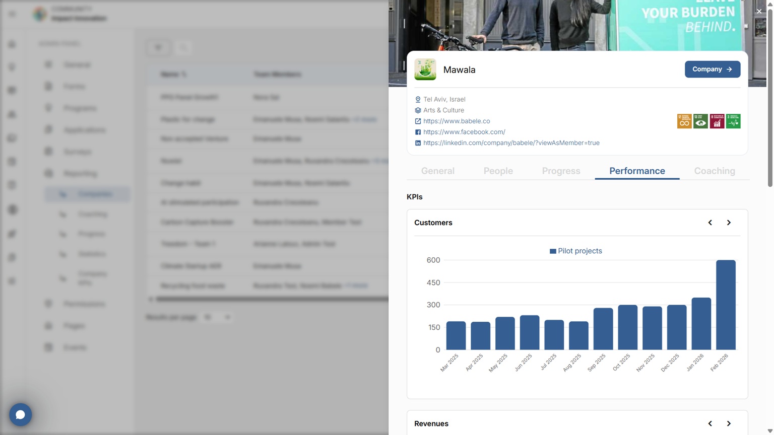 Babele deal flow and portfolio dashboard