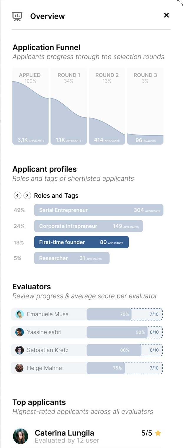 The scoring panel: rate each criterion and the Overall is calculated for you.
