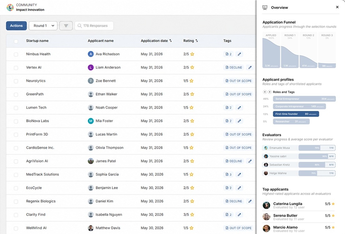 Application workflow and governance